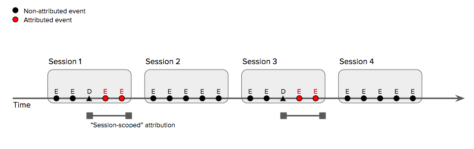 session-scoped counting