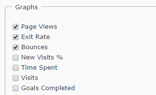 Display graphs