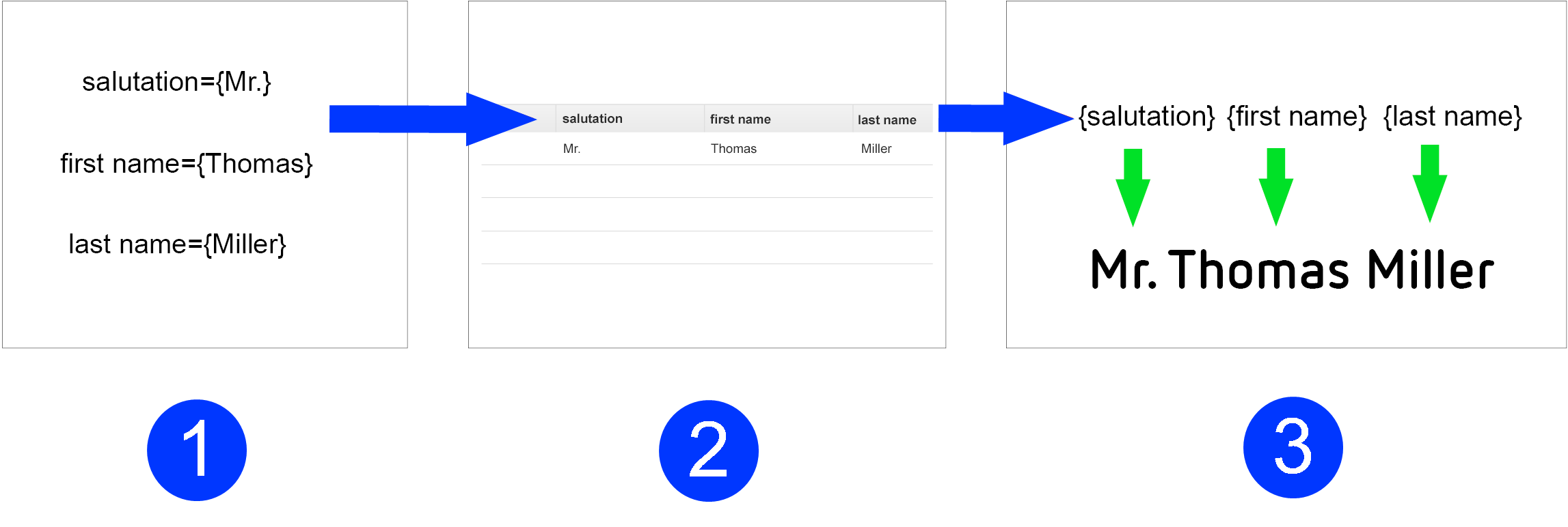 Image: Sending and receiving content of variables