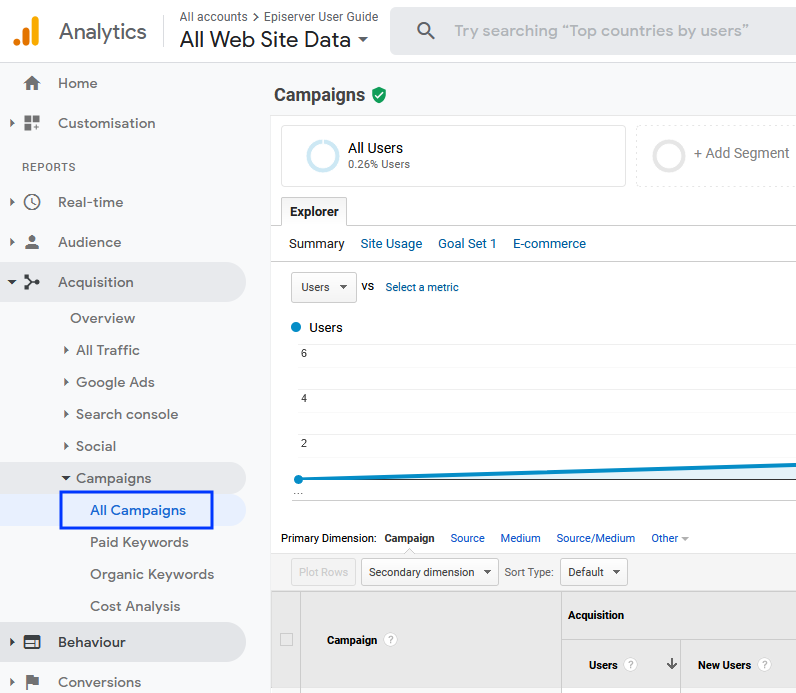 Image: Google Analytics campaigns