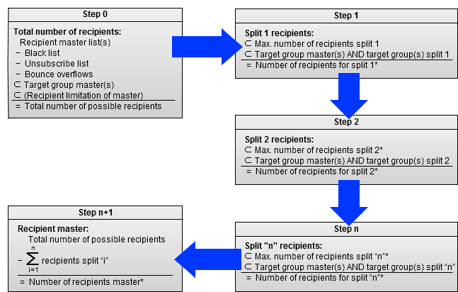 Image: Calculating recipients