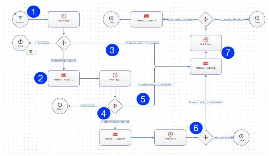 Image: Automated distribution of follow-up and reminder mailings