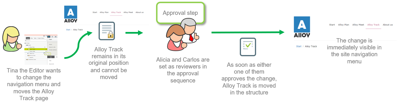 Change approvals, overview