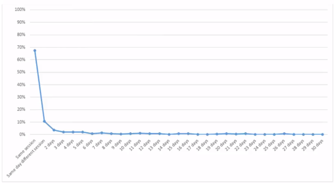 Image: Attribution model graph