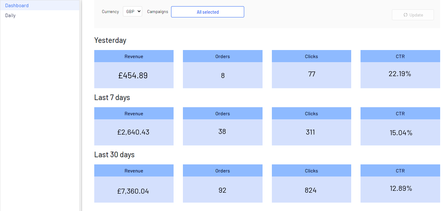 Image:&nbsp;Trigger dashboard report