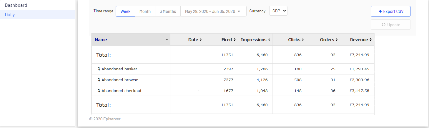 Image:&nbsp;Triggers daily report