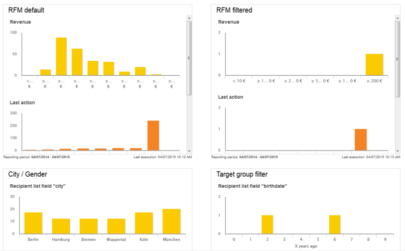 Image: Live Analytics - Overview