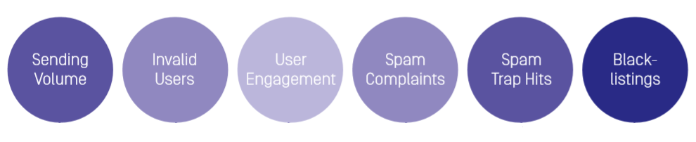 Image: Metrics