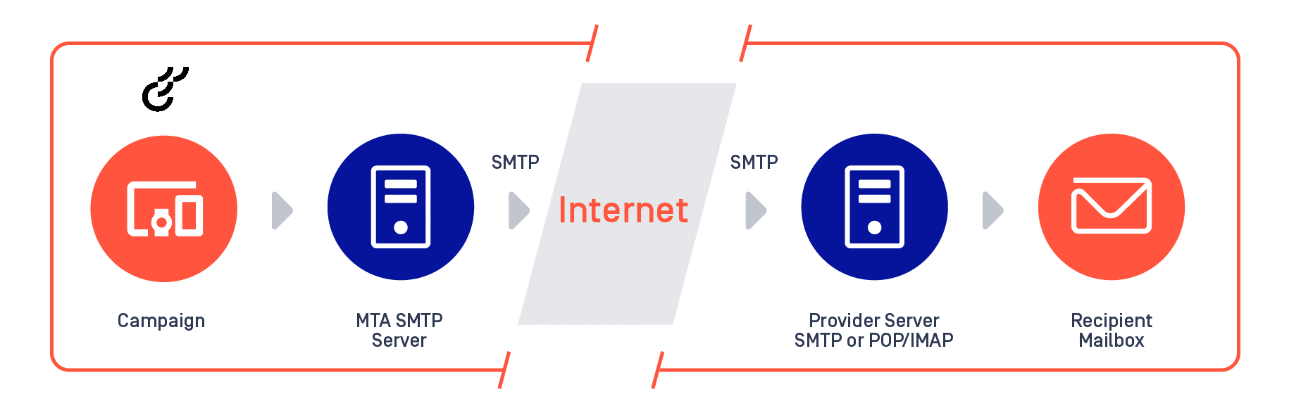 SMTP Codes And Error Messages Support Help Center