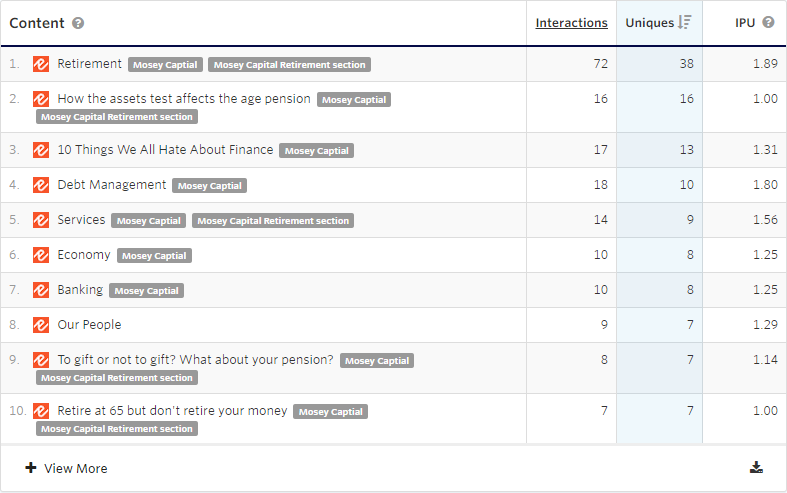 Image: Insight Dashboard: content view