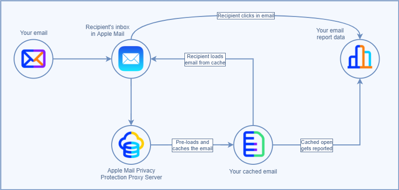 Image: How it works