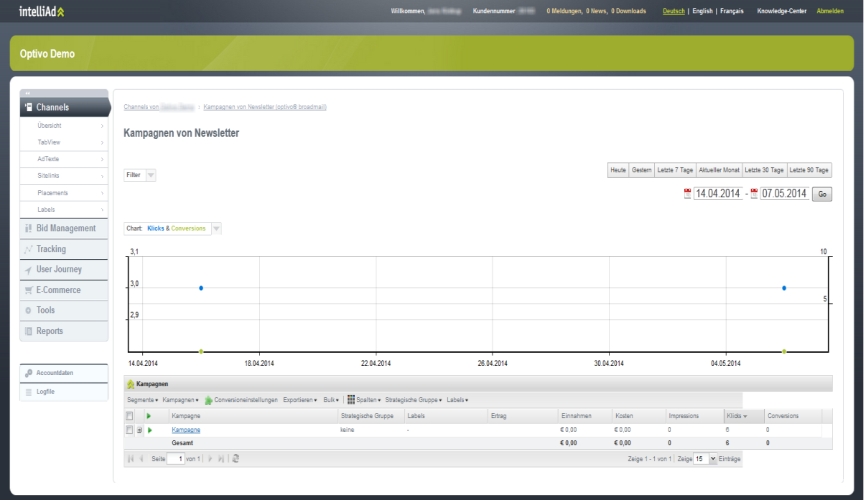 Image: intelliAd dashboard