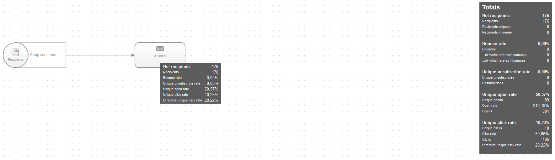 Image: Campaign analysis