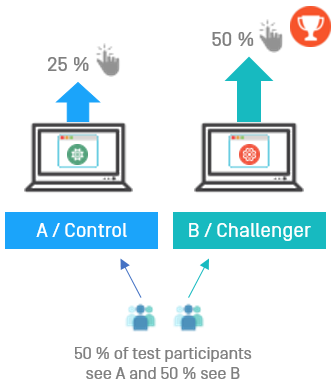 Image: How an A/B test works