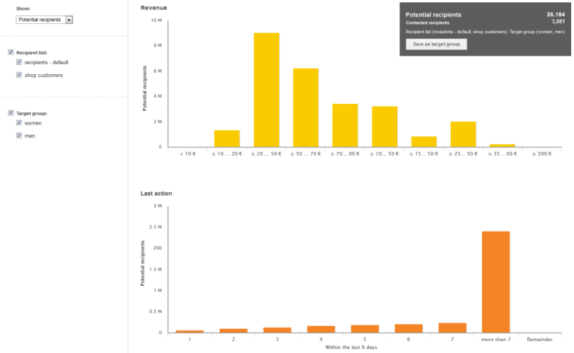 Analysen-Detailansicht