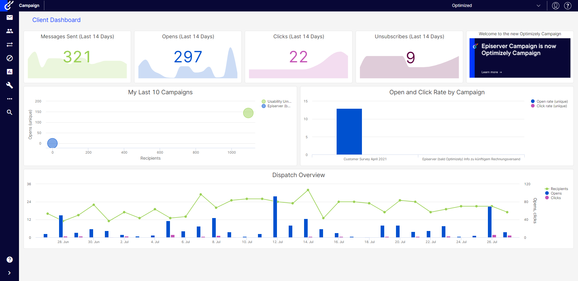 Bild: Optimizely Campaign Startseite