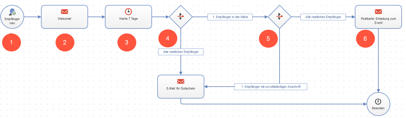 Bild: Willkommenskampagne in der Marketing Automation