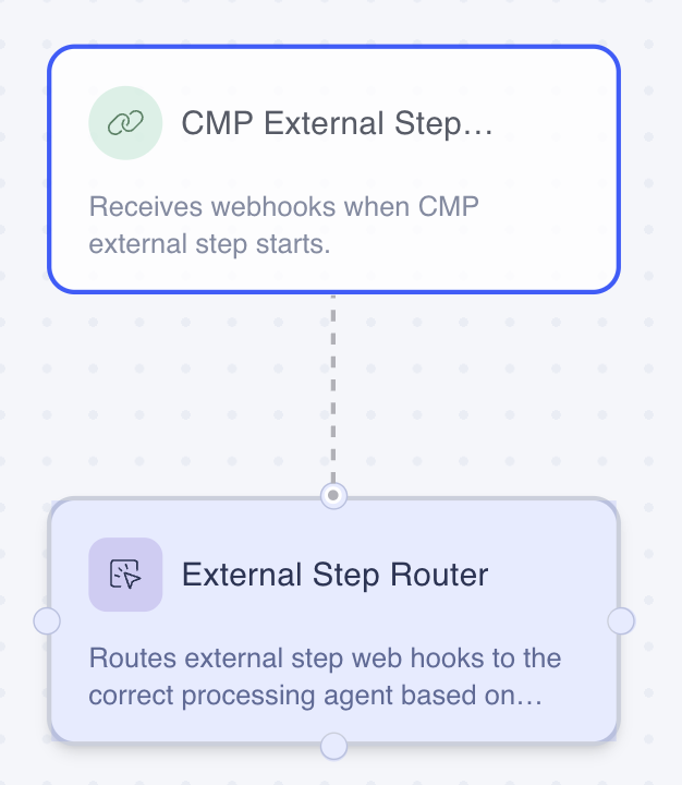 Screenshot of the Opal workflow editor showing the connector being dragged from the CMP External Step Handler webhook to the External Step Router agent