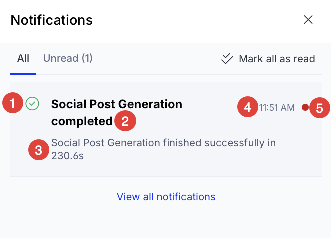 Screenshot of notifications tray where notification elements are labeled with numbered callouts