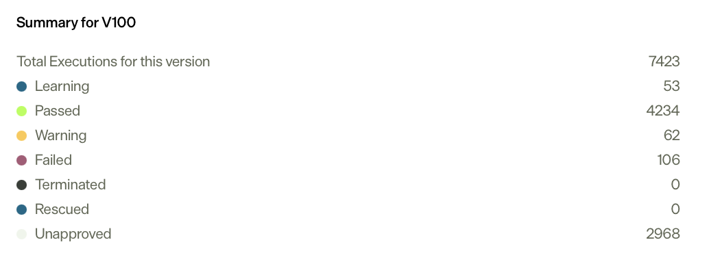 Screenshot of the Summary card in the Execution Guardrails sub-tab