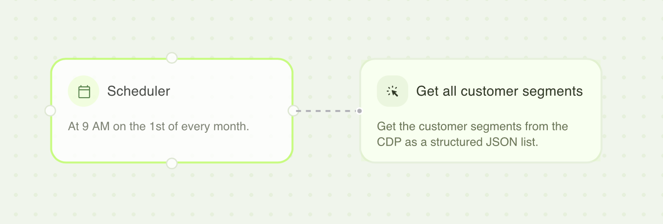 Screenshot of the workflow agent builder in Opal showing the connector being dragged from the Scheduler trigger to the specialized agent