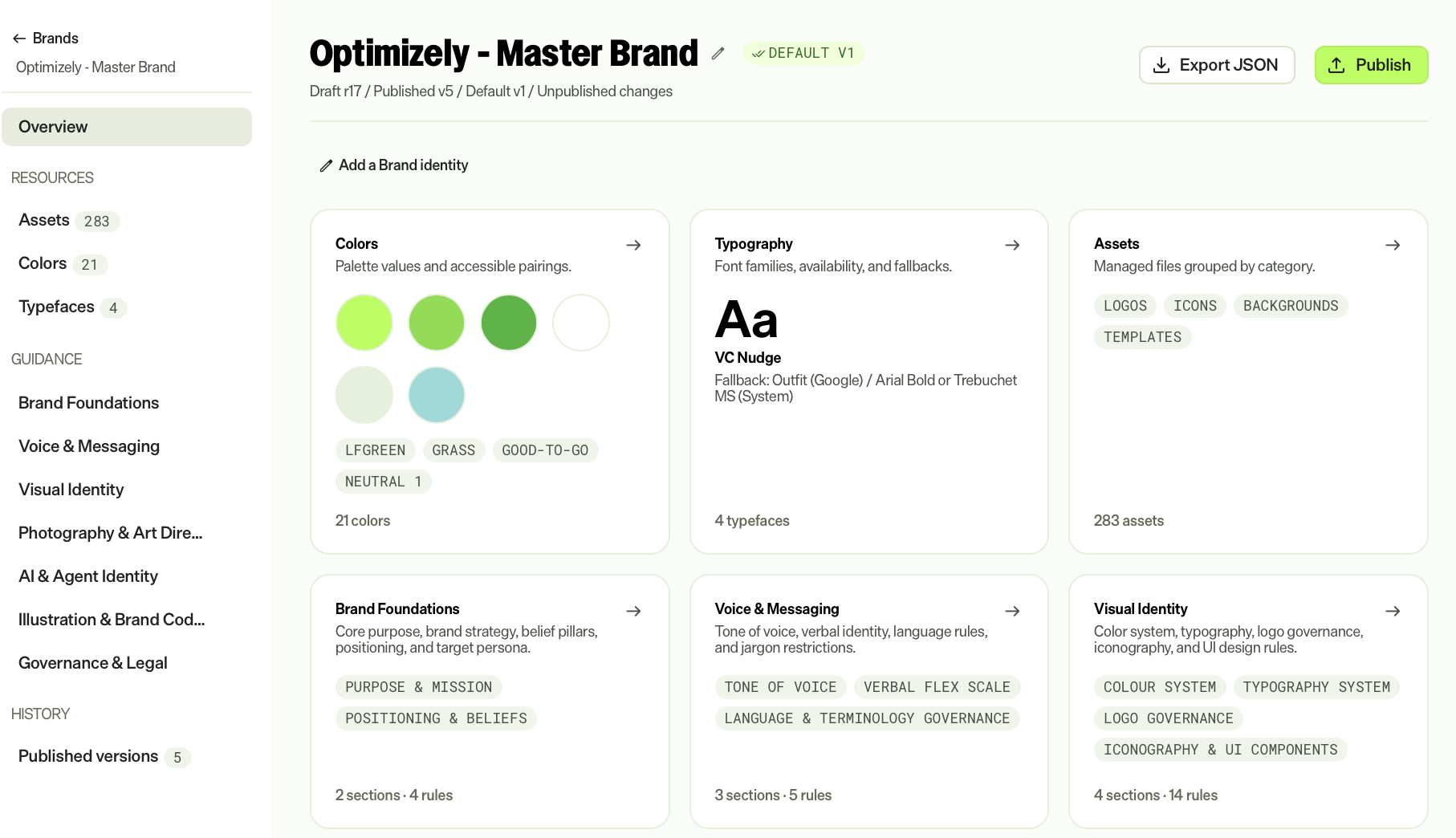 Screenshot of the brand manager Overview page showing summary cards for colors, typography, and guidance