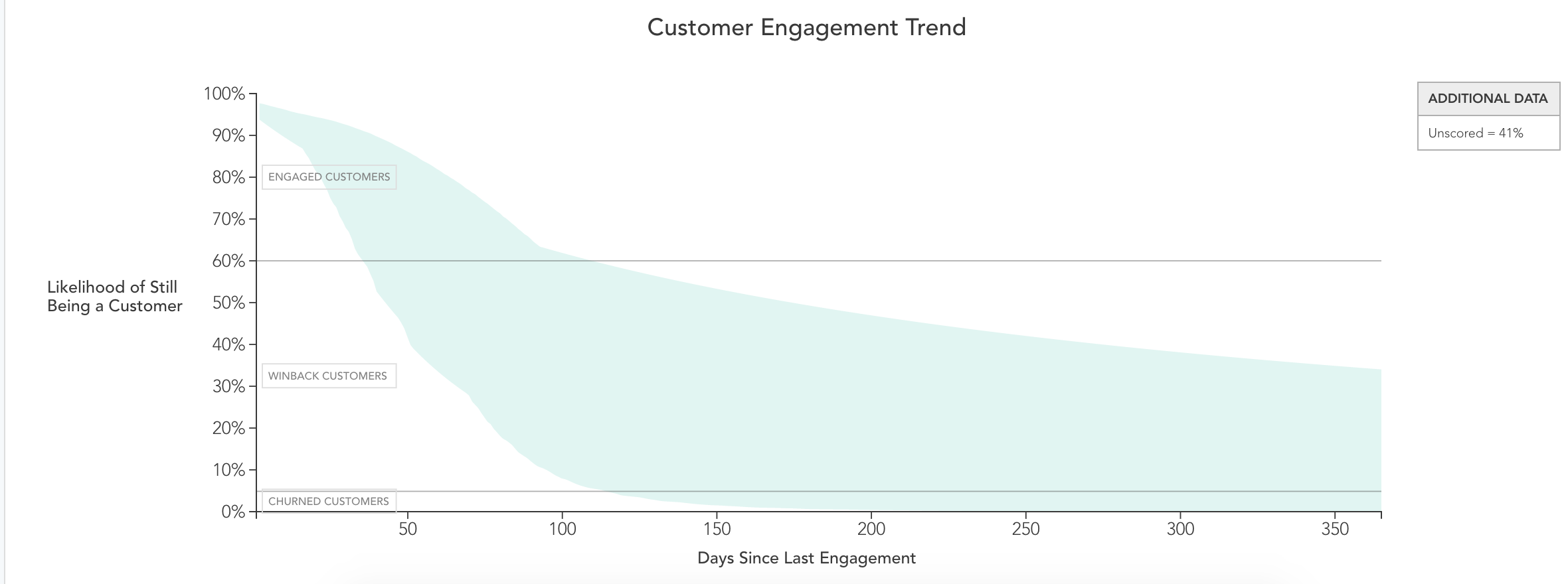 customer-engagement-trend.png
