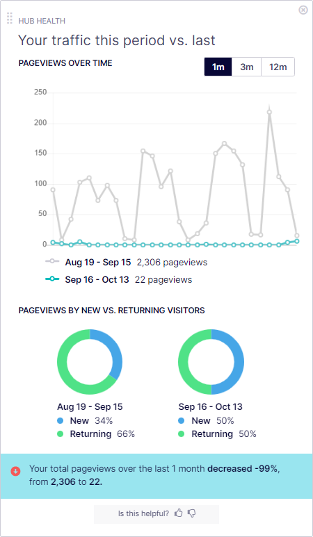 CMP dashboard – Support Help Center