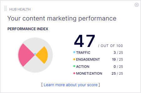 marketing-performance.png