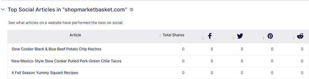 top-social-articles.png